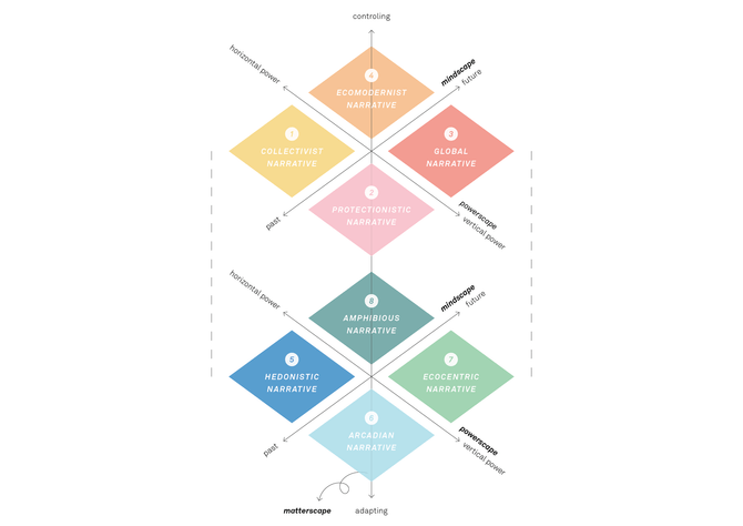 Waterveiligheidslandschappen Framework